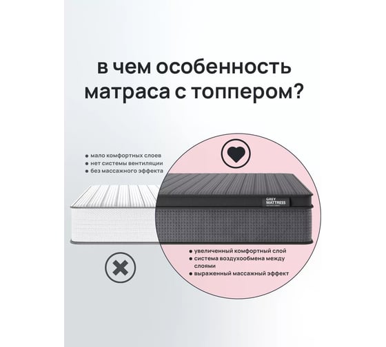 Беспружинный матрас ARMADA Grey Rain 160x200 GreyRain160Х200