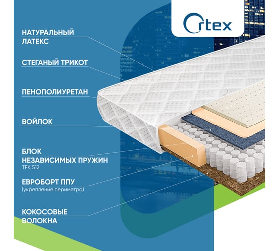 Матрас "Люкс" 190x70 ООО Шветекс Л-1