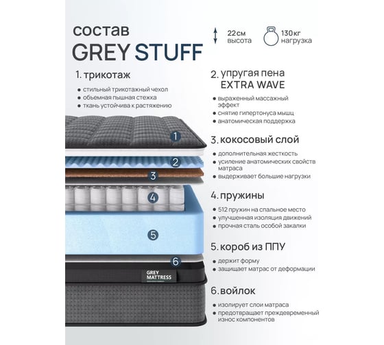 Пружинный матрас ARMADA Grey Stuff 80x200 GreyStuff80Х200