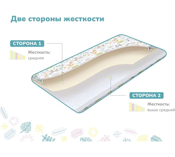 Матрас Димакс Путешественник 90x200 см 10089_90_200