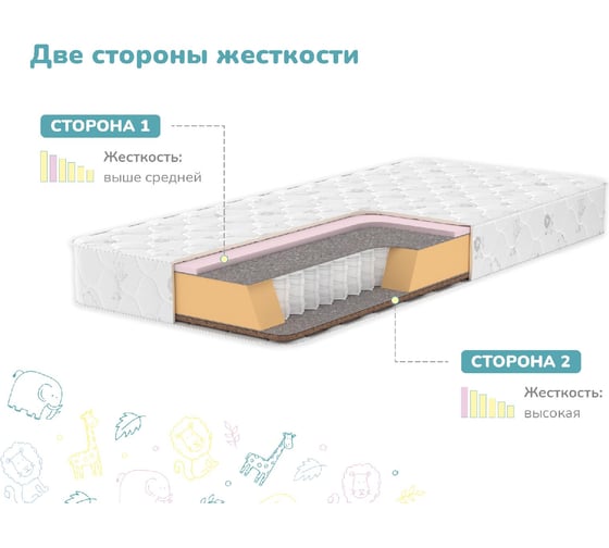 Матрас Димакс Тихоня 80x200 см 10153_80_200