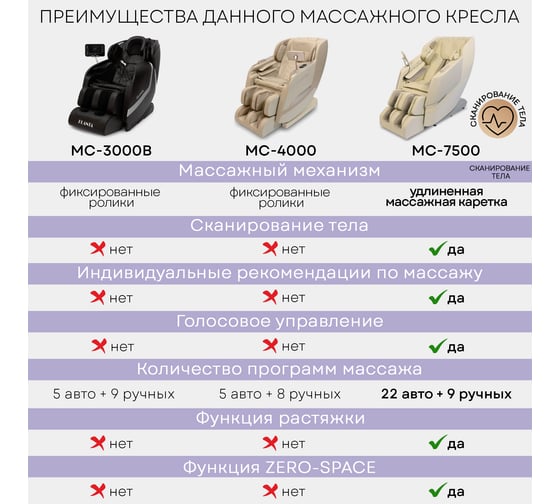 Массажное кресло электрическое Planta SL-каретка MC-7500