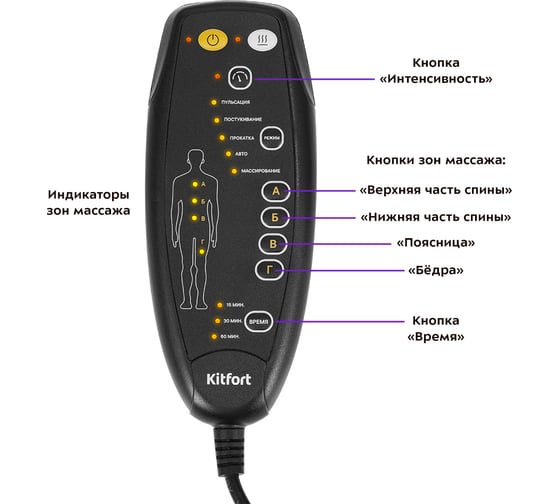 Массажер KITFORT КТ-2991