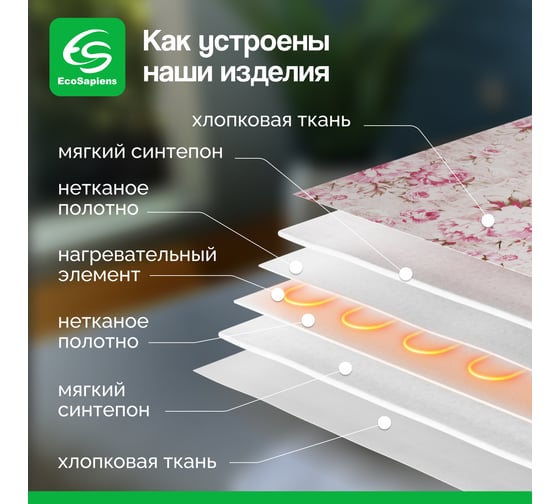Электрическая грелка/электрогрелка EcoSapiens Экогрейка 30x40 см S315