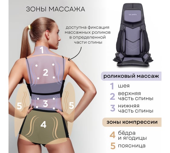 Массажная накидка с компрессией Planta MN-3000