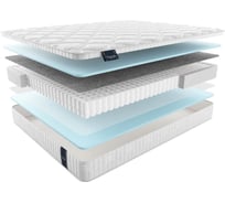 Матрас Materlux ANETO ТЛ000021561