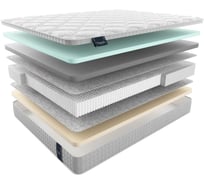 Матрас Materlux AZZURRO NEW ТЛ000025495