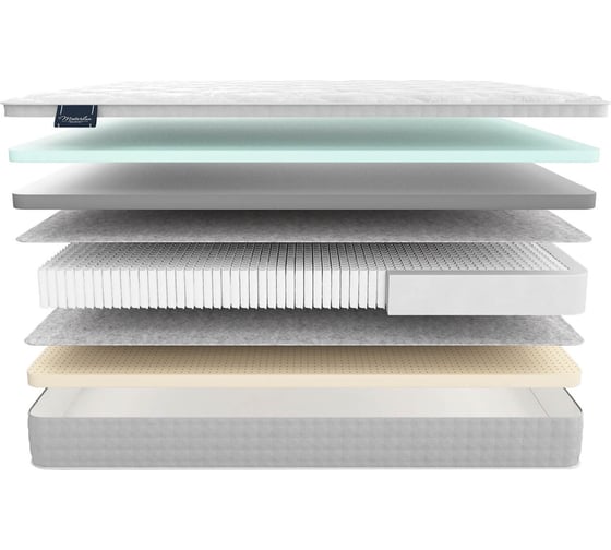Матрас Materlux AZZURRO NEW ТЛ000025495