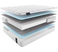 Матрас Materlux JASMINE MULTI ТЛ000028771