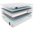 Матрас Materlux JASMINE MULTI ТЛ000028773 1
