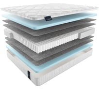 Матрас Materlux NUVOLA ТЛ000018990