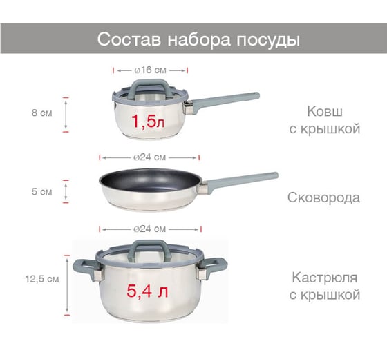 Набор посуды OURSSON серый CS6405S/GR