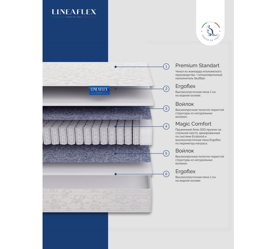 Матрас Lineaflex Como 090x200 см Como_90x200