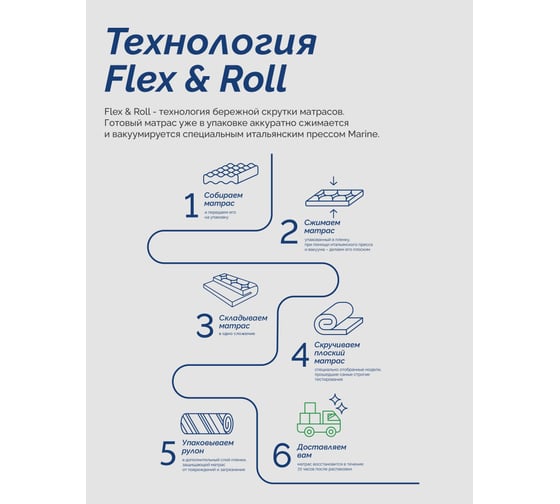 Матрас Lineaflex Como 140x190 см Como_140x190
