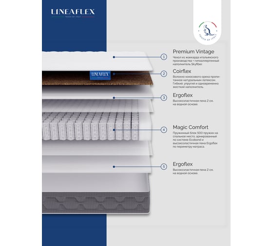 Матрас Lineaflex Sauris 080x200 см Sauris_80x200