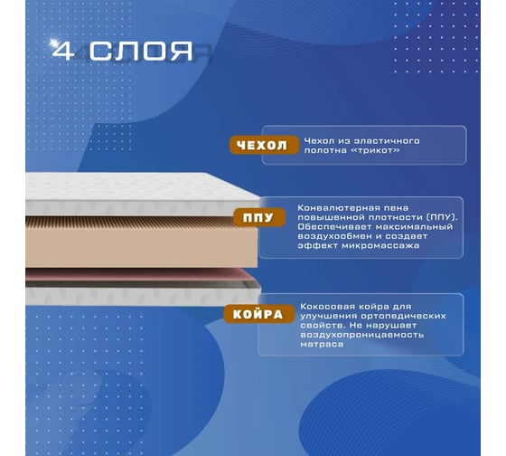 Матрас VitaFlex Vita-Sleep Ortoped 19Sk 85x180 BP-00331042