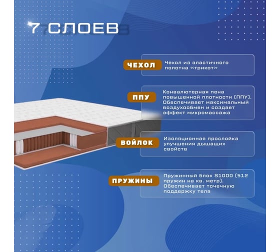 Матрас VitaFlex Vita-Sleep Ortoped 22Sk 90x185 BP-00331149