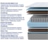 Матрас ProSon SOVA Plus M 80-195 80-195 Матрас SOVA Plus M Online 2