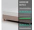 Матрас VitaFlex Balance Classic 90x190 BP-00306343 6