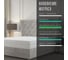 Матрас VitaFlex SleepFlow Tempora 90x190 BP-00306361 4