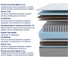 Матрас ProSon SOVA Plus M 160×195 см 3