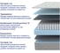 Матрас ProSon SOVA Classic 160-200 160-200 Матрас SOVA Classic Online 2