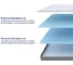 Матрас ProSon SOVA Flex S 140-200 140-200 Матрас SOVA Flex S Online 2