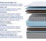 Матрас ProSon SOVA Plus M 160-190 160-190 Матрас SOVA Plus M Online 4