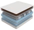 Матрас ProSon SOVA S/F 180-190 Online 3