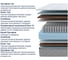 Матрас ProSon SOVA Plus F 180-200 Online 2