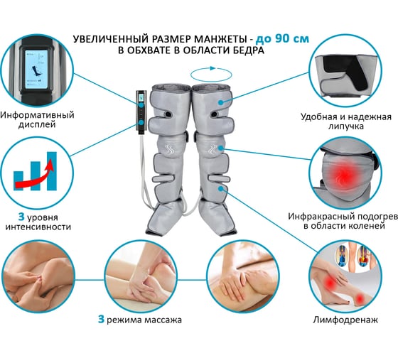 Компрессионный лимфодренажный массажер Planta MFC-80