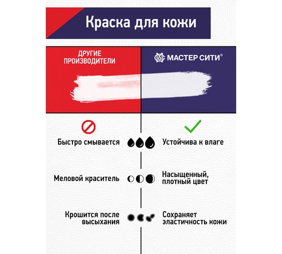 Краска для обуви и кожи Мастер Сити Молочный 2184304