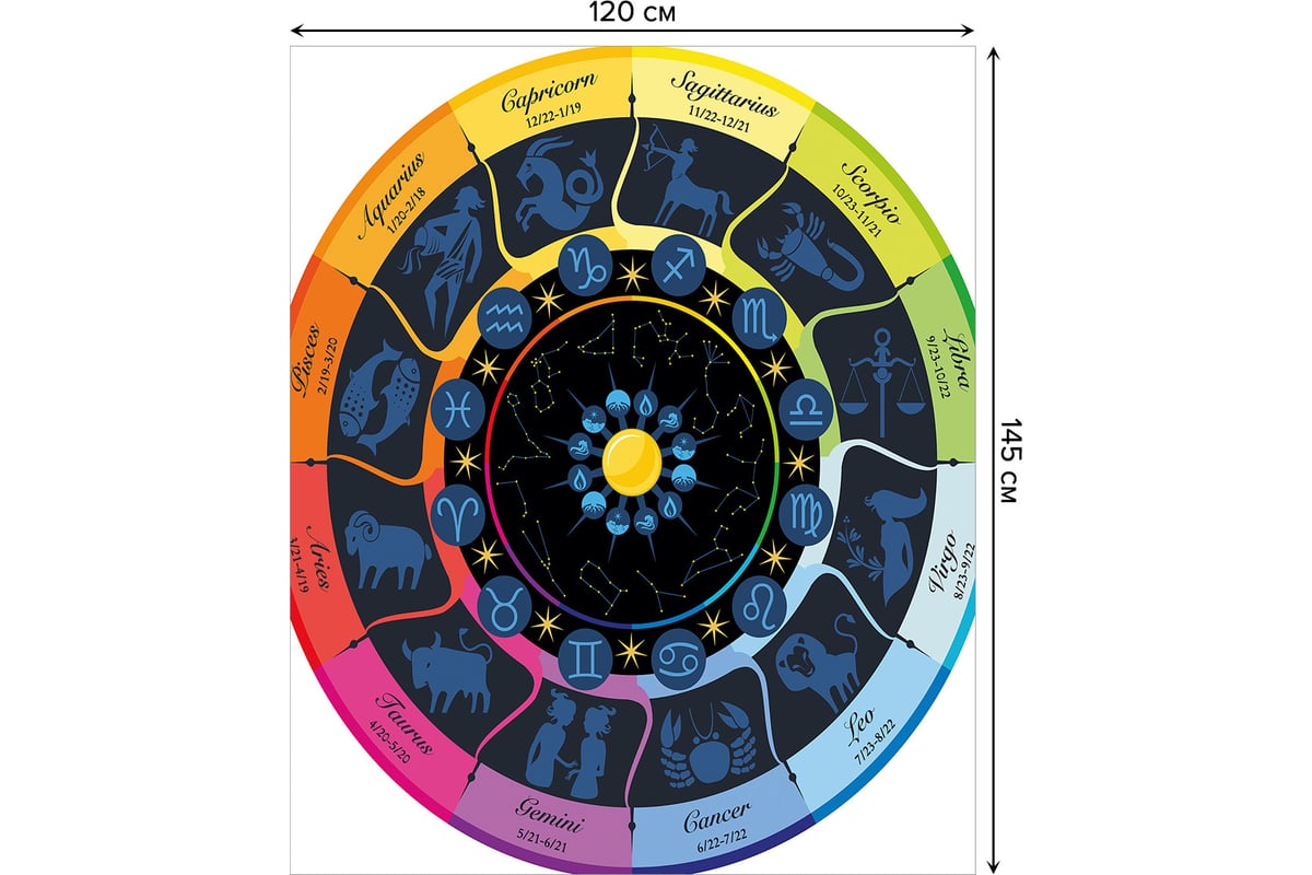 Прямоугольная скатерть JoyArty Зодиакальный календарь из сатена  tc_18683_120x145