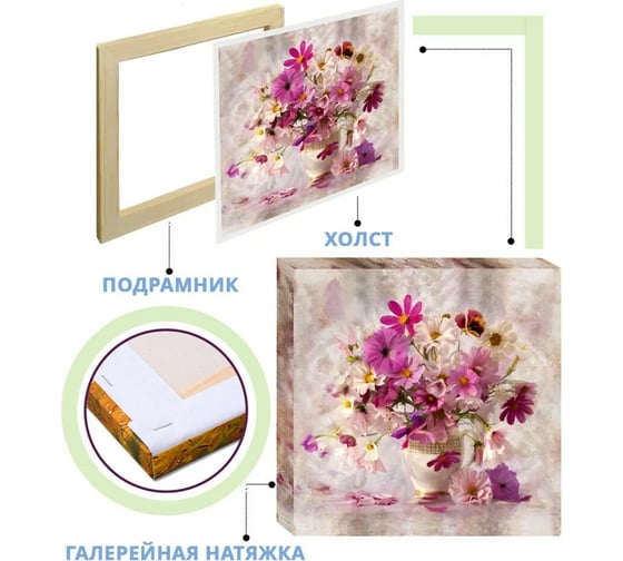 Модульная картина Fotooboikin на холсте, для интерьера, на стену 40x60 см kar-12