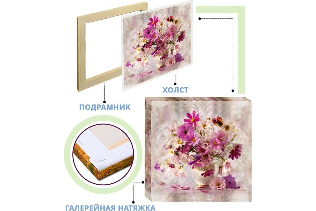 Модульная картина Fotooboikin на холсте, для интерьера, на стену 100x80 ...