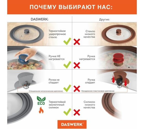 Универсальная крышка для любой сковороды и кастрюли DASWERK 3 размера (16-18-20 см) серая, 607585