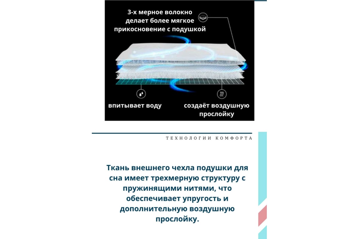 Ортопедическая подушка ПРОСТО ПОДУШКА с эффектом памяти для детей и  взрослых 