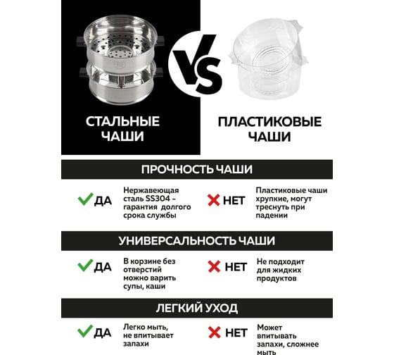 Пароварка GFGRIL Planta GFS-11D