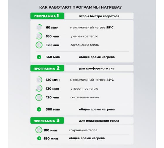Электропростынь EcoSapiens Здоровый сон Luna 150/90 см S320