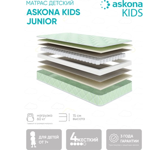 Детский матрас Askona Junior 80x200 ebb9fffc8e76da6346560b7581869bc7 RETAIL