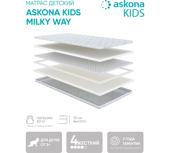 Детский матрас Askona Milky Way 80x160 d870773c9080120920f261174dfb8039 RETAIL