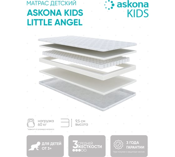 Детский матрас Askona Little Ahgel 90x190 d775f407dd91254bfbc70bef242614c0 RETAIL