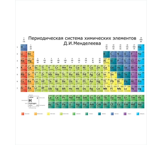 Комплект тканевых салфеток для сервировки стола JOYARTY "таблица менделеева", 32x46 см, 4 шт. np_100639