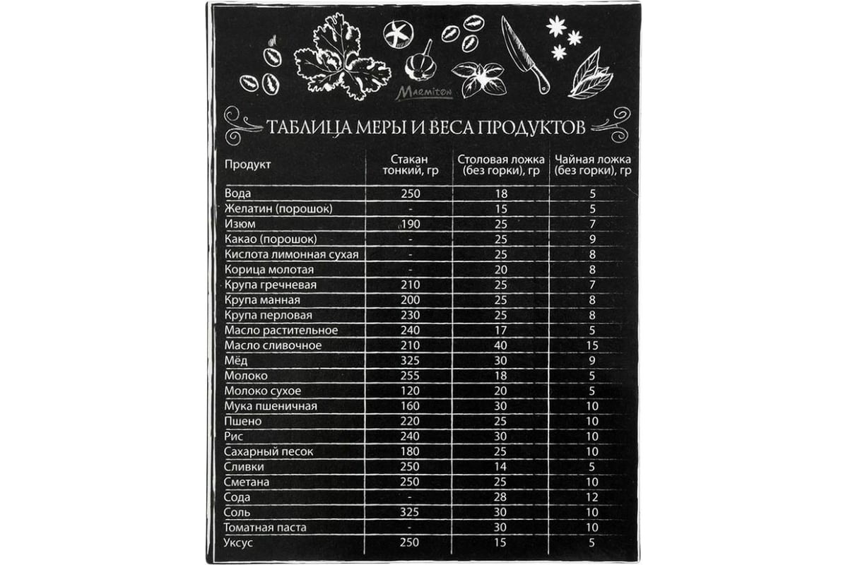 Меры веса таблица на кухне без весов