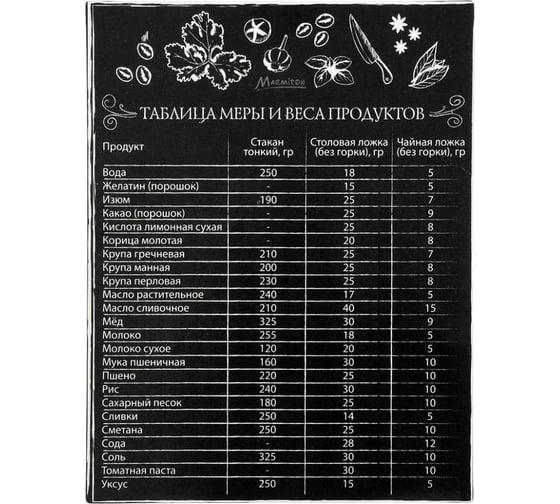 Магнит-шпаргалка MARMITON Таблица меры и веса продуктов 11х8,5 см 16174 1