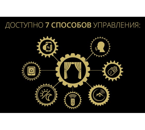 Умный электрокарниз для раздвижных штор SmartButler TUYA Wi-Fi 7.2 м SB010022