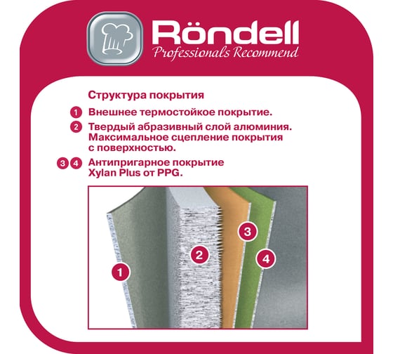 Сковорода RONDELL Absolute глубокая 20х5.3 см RDA-1246