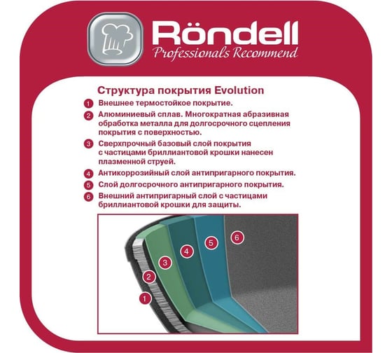 Сотейник RONDELL Evolution-R с крышкой 26х8 см RDA-799
