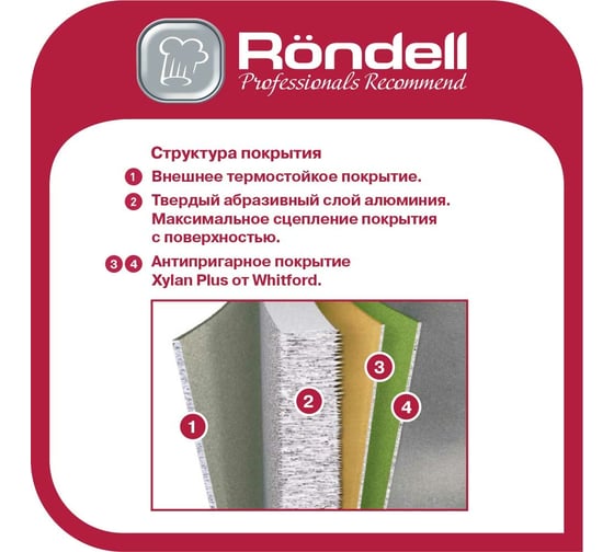 Сковорода RONDELL Classy 26х5.3 см RDA-1172