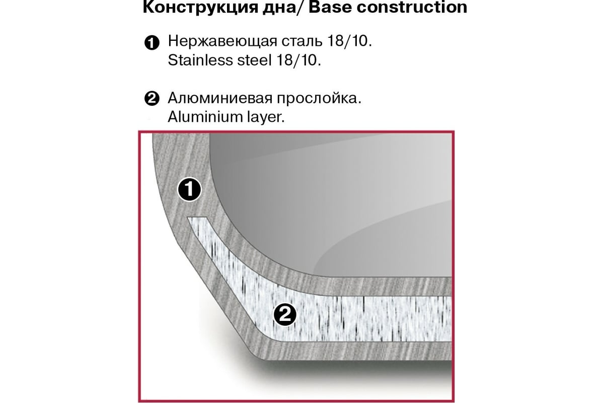 Кастрюля RONDELL Turquoise с крышкой 20 см 3.8 л RDS-718 - выгодная ...